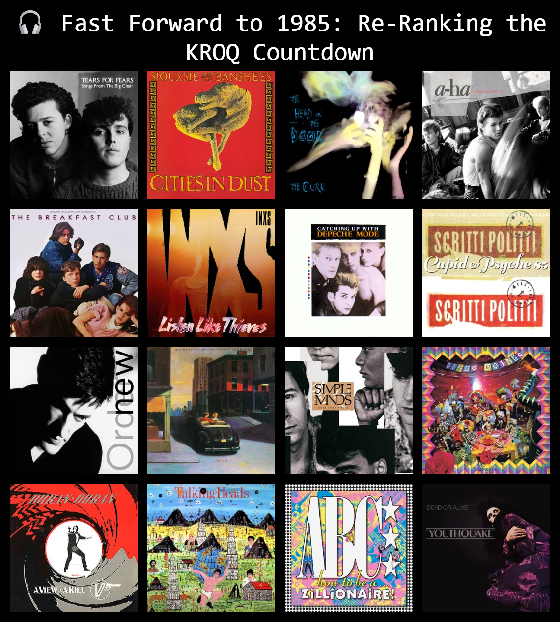 Fast Forward Forty Years ⏩ Re‑Ranking the KROQ 1985 Countdown